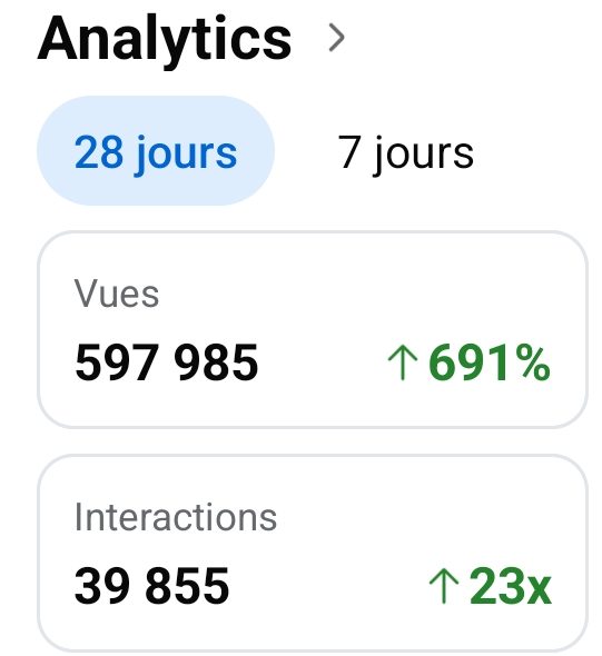 Statistiques Facebook de Nefia Aura sur 28 jours : 597 985 vues et 39 855 interactions